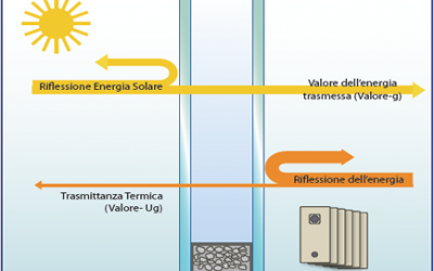 Efficienza energetica e ripresa economica